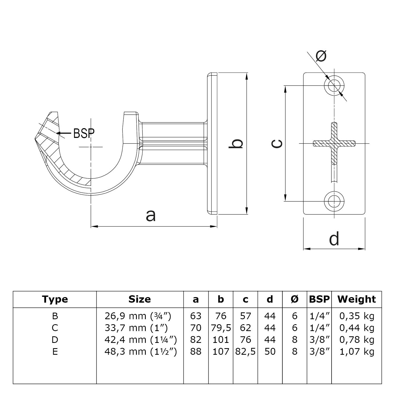 Dibujo técnico de soporte de tubo en 3 vistas: lateral con conexión BSP, frontal con medidas a, b, c y superior de placa de montaje con medida d y diámetro del orificio. Tabla con especificaciones de tipos, tamaños y pesos.