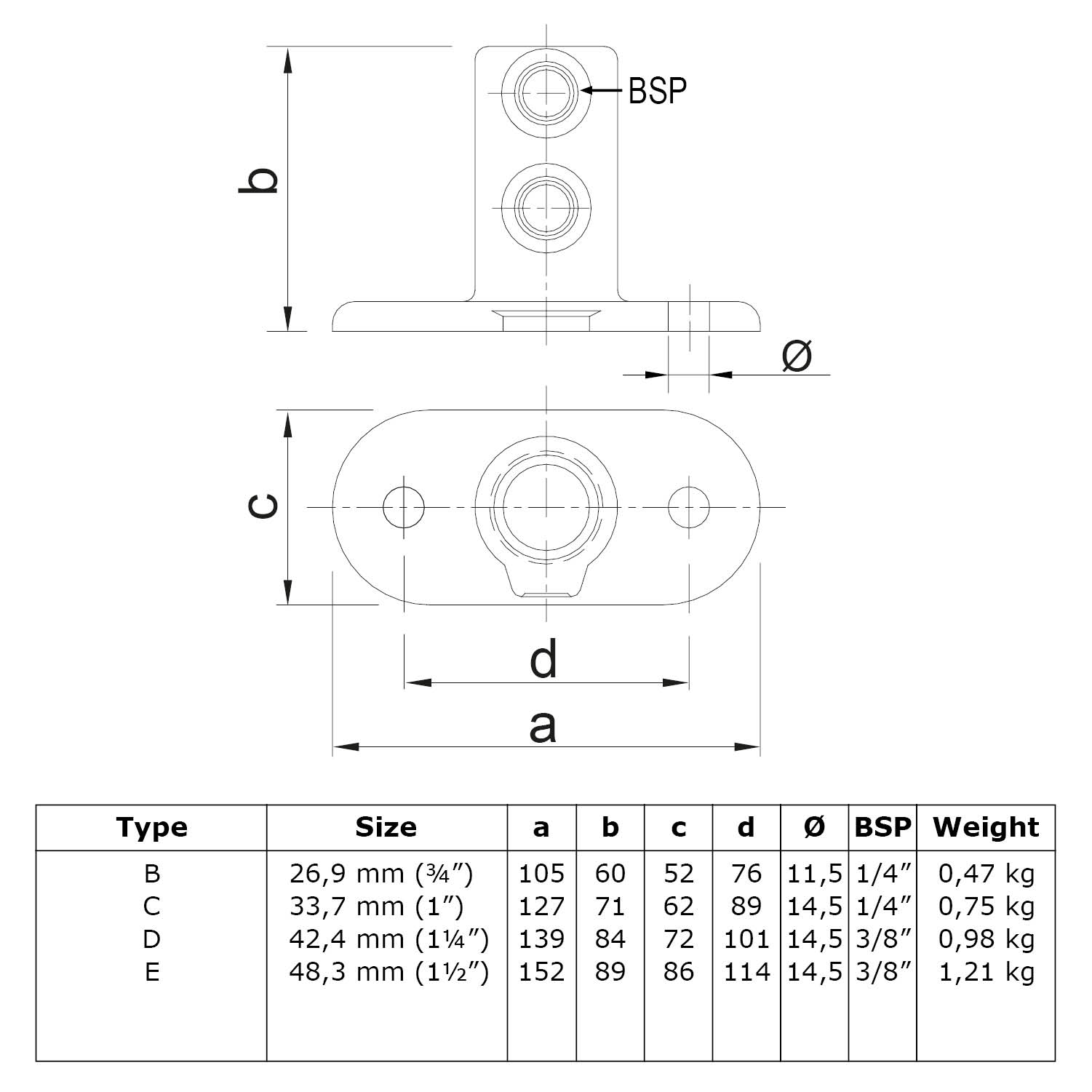 Dessin technique d'un étrier de montage en U. Vue de profil avec filetage BSP et hauteur b. La vue de dessus indique la largeur a, la largeur intérieure d et la profondeur c. Fiche technique: références B à E, cotes (a, b, c, d, Ø) et masse.