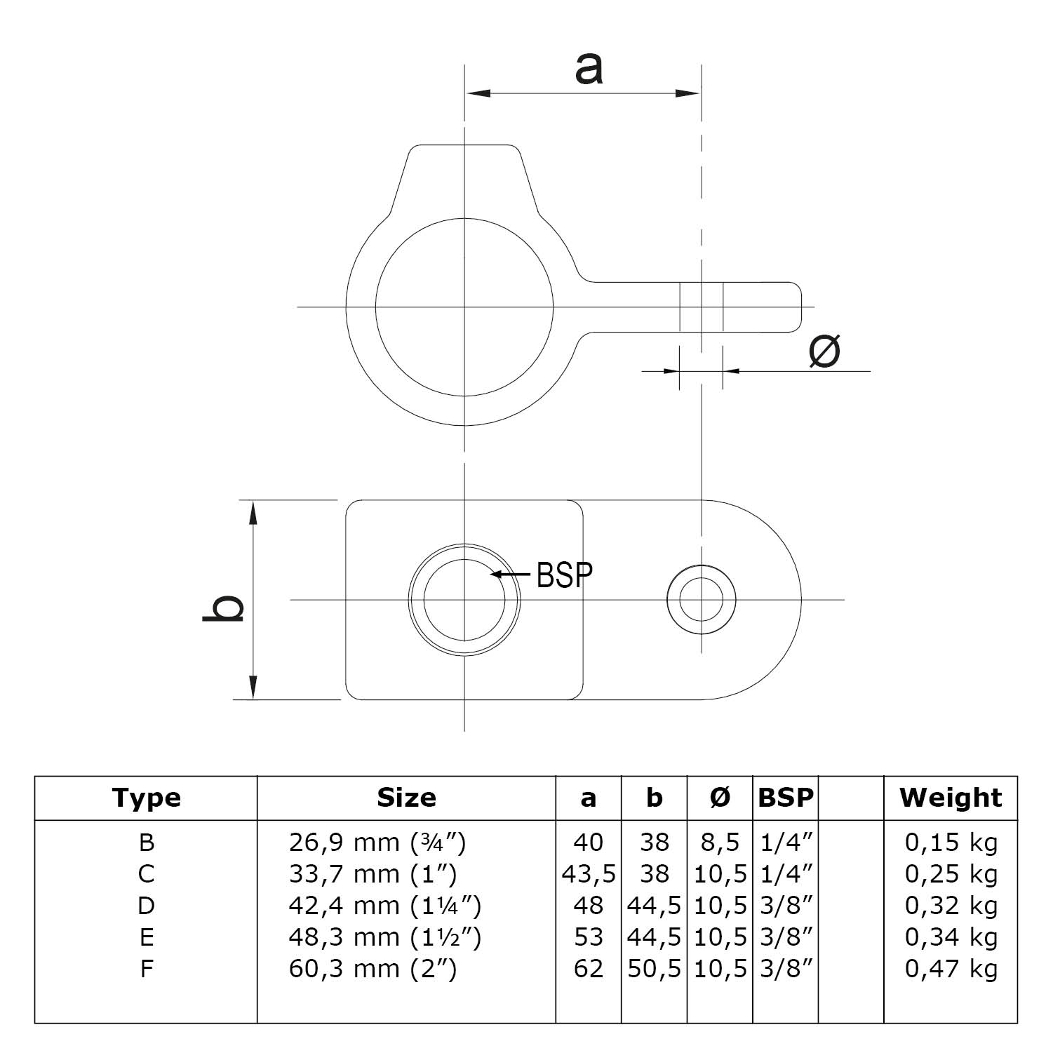 Schéma technique d'un œillet articulé (vue de dessus/vue de côté) avec les cotes a, b, Ø et le filetage BSP. Fiche technique présentant 6 références : taille (par ex. 60,3 mm), dimensions en mm/pouces et poids, pour raccords articulés.