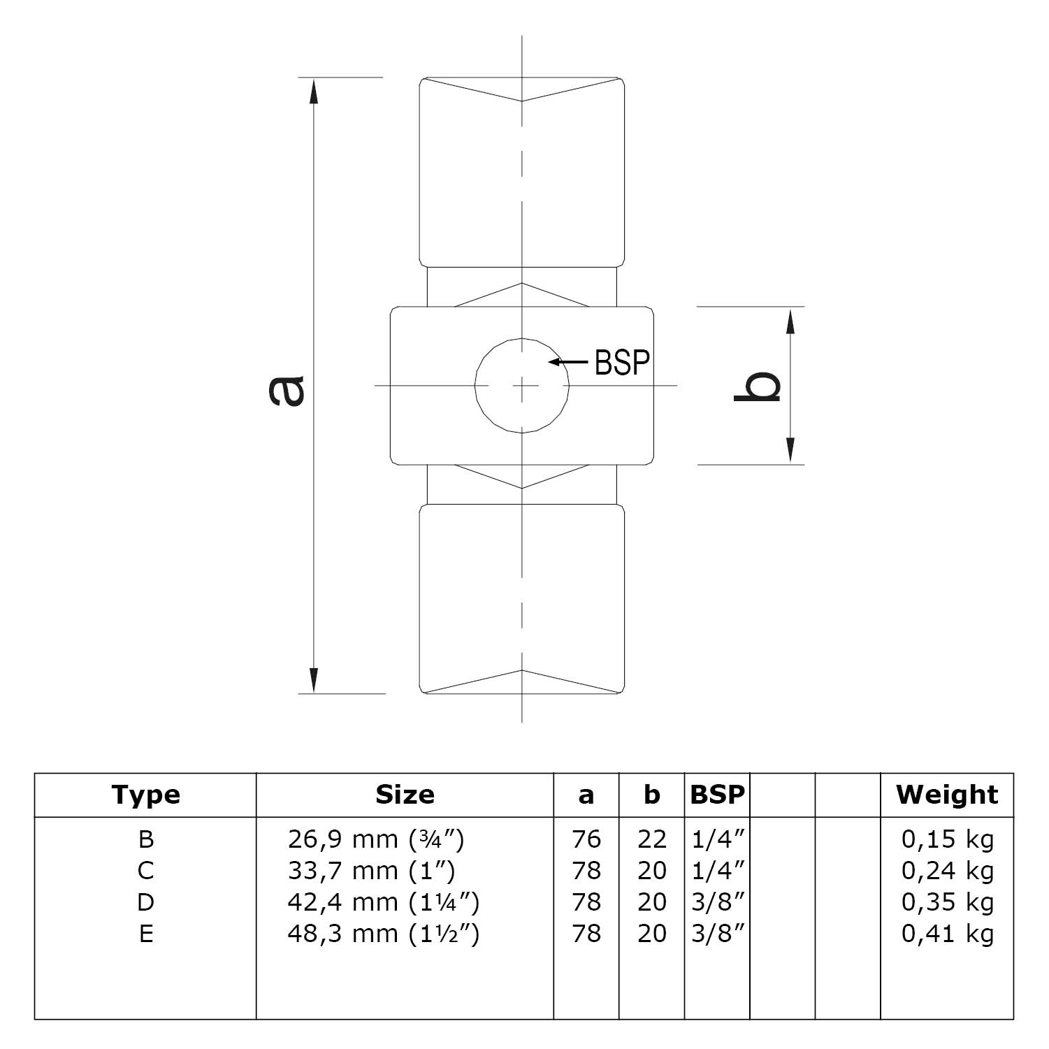 Dibujo técnico de un racor con rosca BSP central en vista lateral. Se indican las dimensiones a (longitud total) y b (anchura de la pieza central). Tabla inferior: especificaciones de los tipos B–E (tamaño, a, b, BSP, peso).