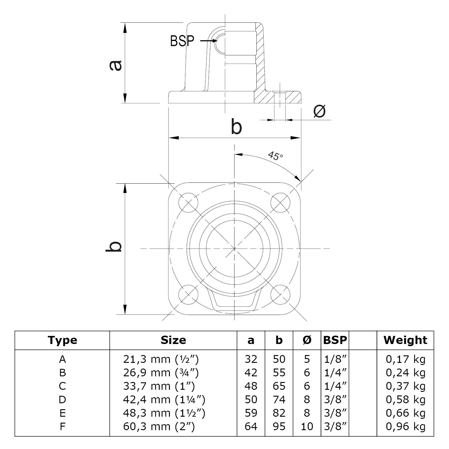 Dessin technique d’une plaque de base carrée avec ouverture pour tube. Vue de profil et de dessus des raccords tubulaires avec 4 trous de fixation. Tableau des dimensions, tailles (ex. 26,9 mm (¾”)), filetages BSP et poids.