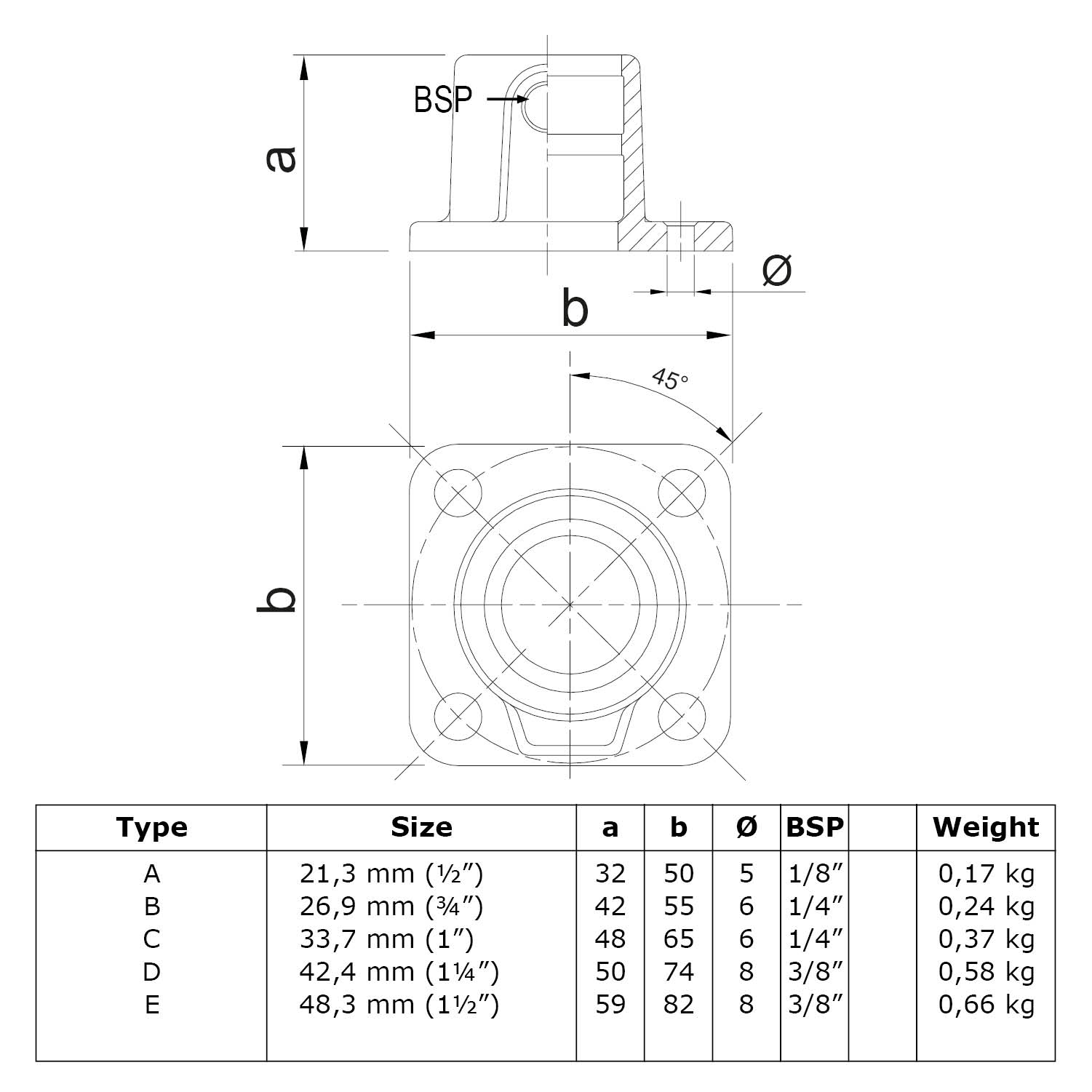 Dessin technique d'une plaque de base angulaire pour raccords tubulaires avec passage de tube continu pour blocage en position. Vues avec cotes a, b et diamètre des alésages. Tableau de cinq types (A-E) avec tailles, dimensions et poids.