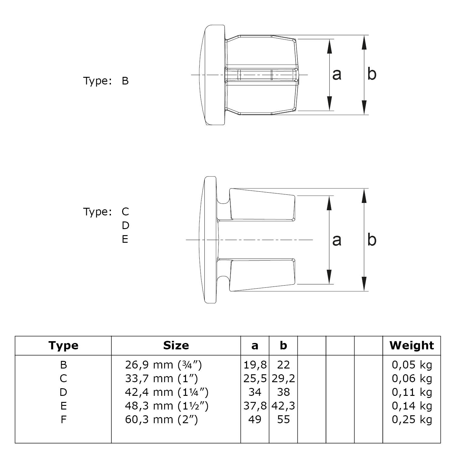 Dibujo técnico de tapones metálicos para el cierre de extremos de tubos. Secciones transversales: tipo B (tapa plana) y tipos C, D, E (redondeadas). Tabla con especificaciones para los tipos B-F, incluyendo tamaños, a/b (mm) y peso (kg).