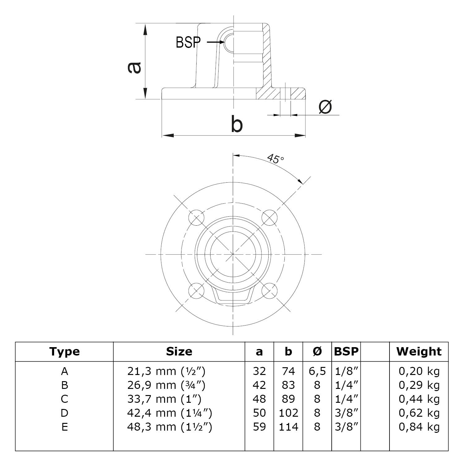 Dibujo técnico de una brida/conector de tubos con 2 vistas. Vista lateral con las medidas a, b y conexión roscada BSP. Vista superior: círculo con 4 orificios de fijación. Tabla: tipos A–E con tamaño, medidas y peso.
