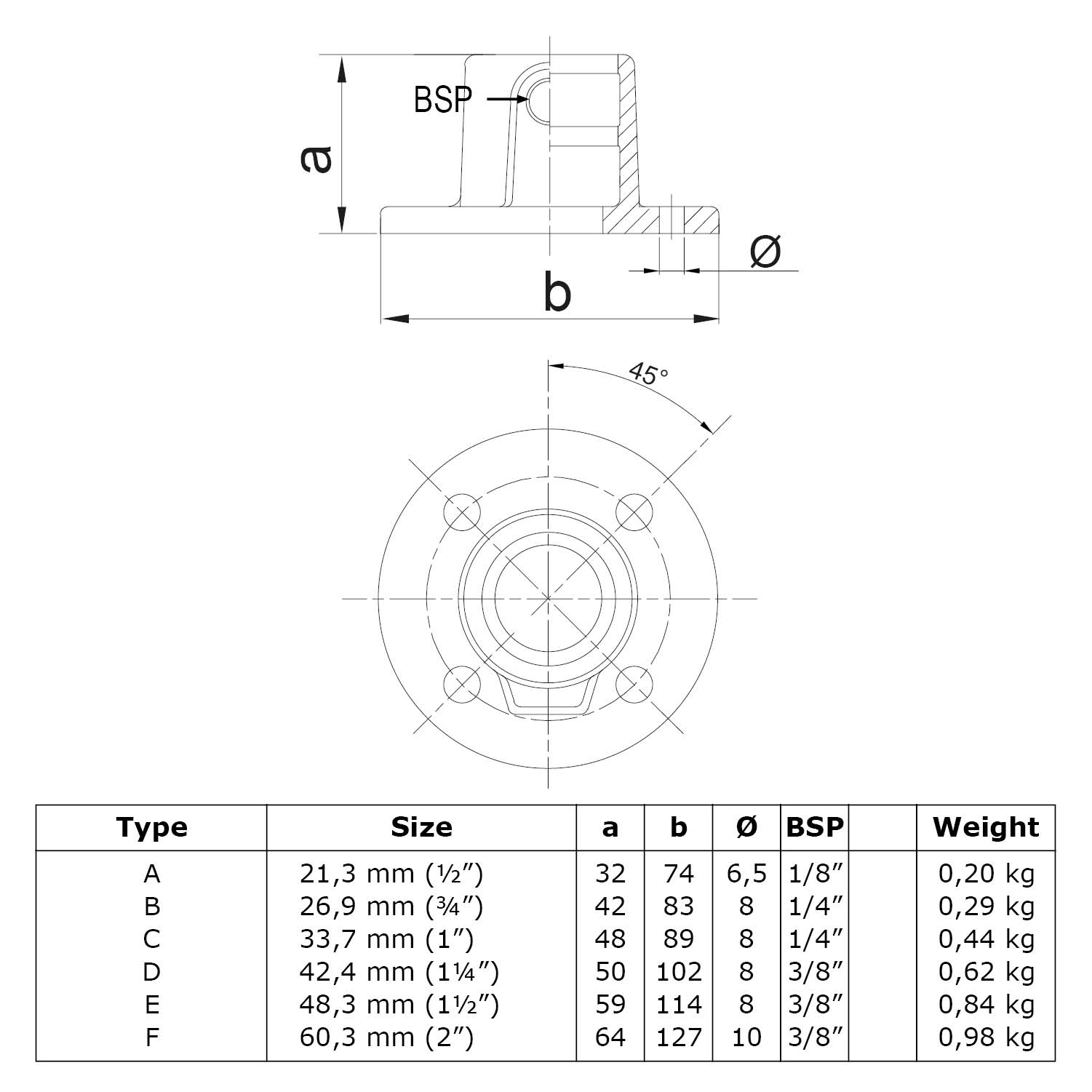 Plaque de base, ronde 21,3 mm (½")