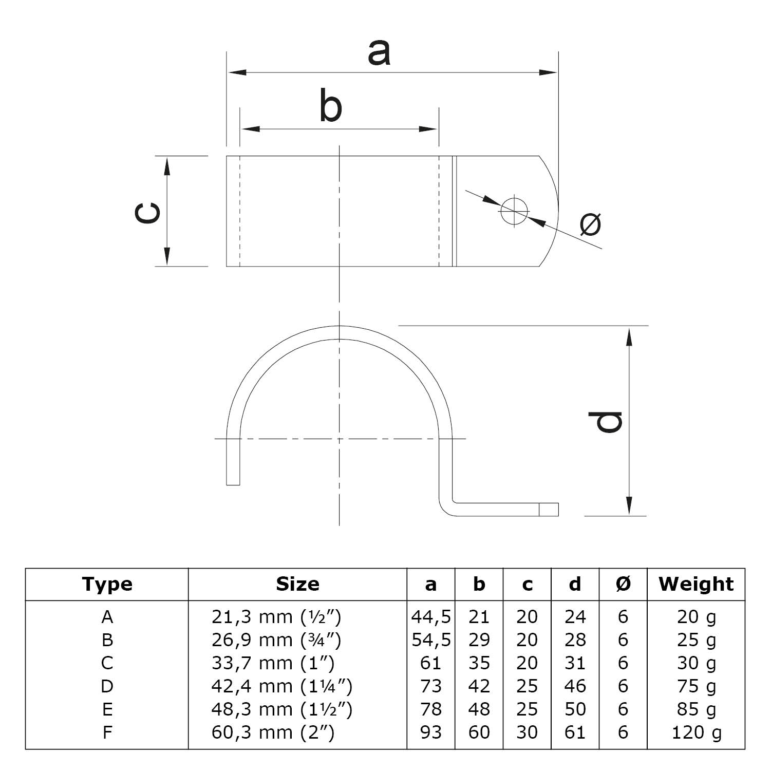 Dessin technique d'un collier de serrage avec cotes. En haut, vue de profil et de face avec repères pour a, b, c et diamètre des trous. En dessous, tableau pour les types A à F : diamètres de tube 21,3 à 60,3 mm (2"), cotes a à d et poids.