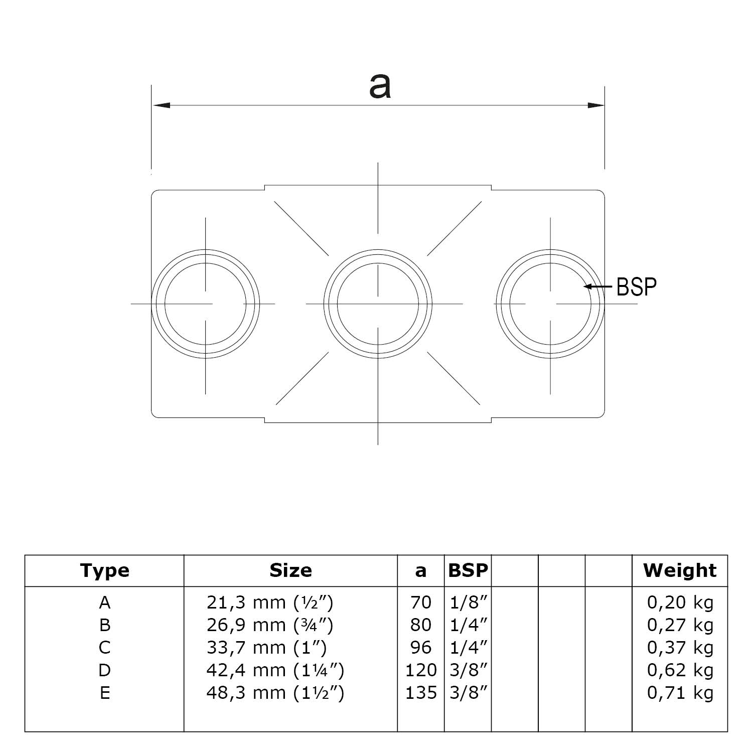Dibujo técnico de una abrazadera para barandilla con tres aberturas para tubos (vista superior) y línea de cota «a» para la longitud total. Tabla inferior con tipos de abrazaderas: tamaños de tubo, medidas de longitud, roscas BSP y peso.