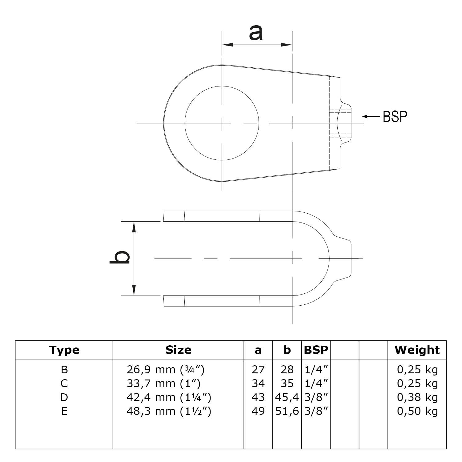 Dibujo técnico de un componente en vista superior y lateral con abertura redonda y conexión roscada BSP. Dimensiones a y b marcadas. Tabla con especificaciones para los tipos B–E: tamaño, a/b, rosca BSP, peso.