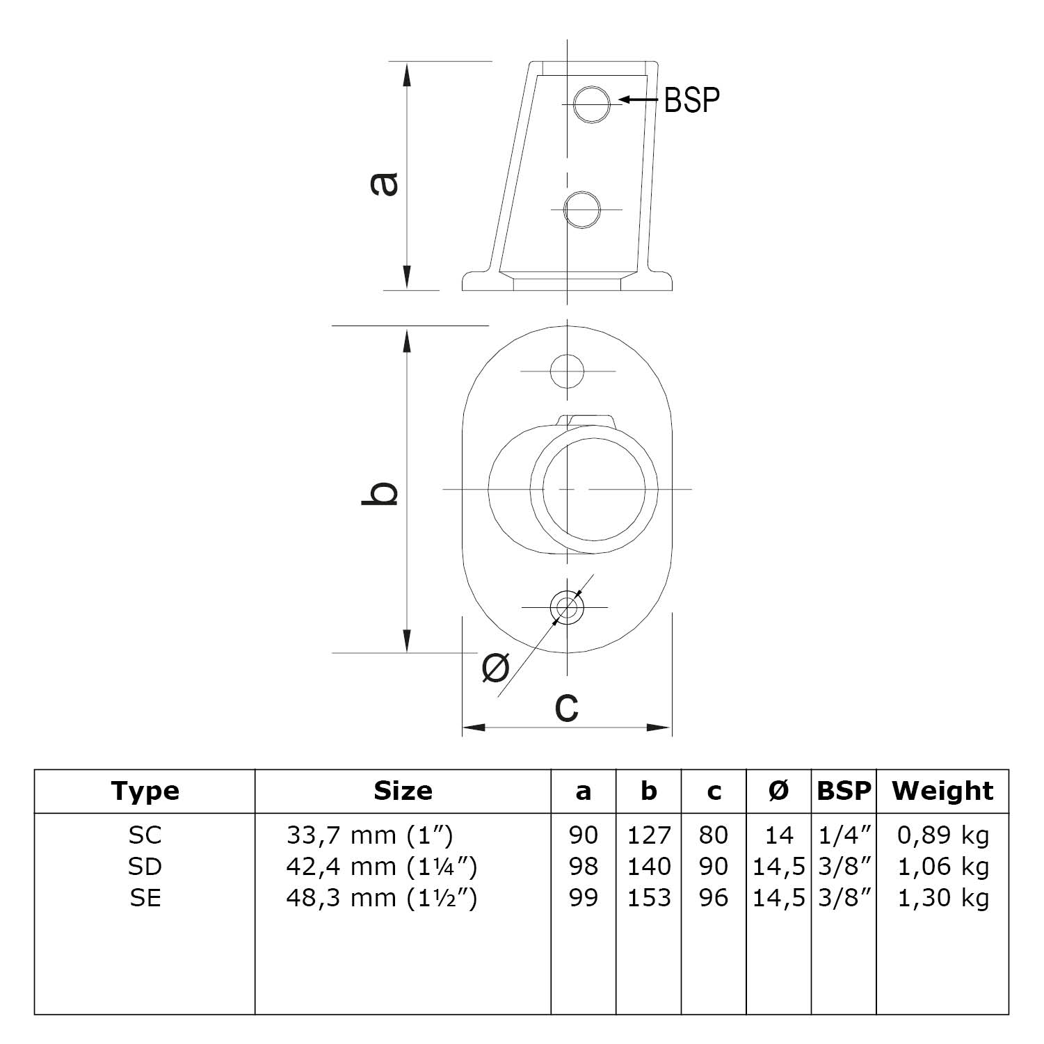 Dibujo técnico de un accesorio de fijación para tubos de color blanco con medidas. Arriba: vista lateral con altura a y rosca BSP. Abajo: vista frontal con medidas b, c y Ø. La tabla recoge los tipos SC, SD y SE con tamaños, dimensiones y pesos.