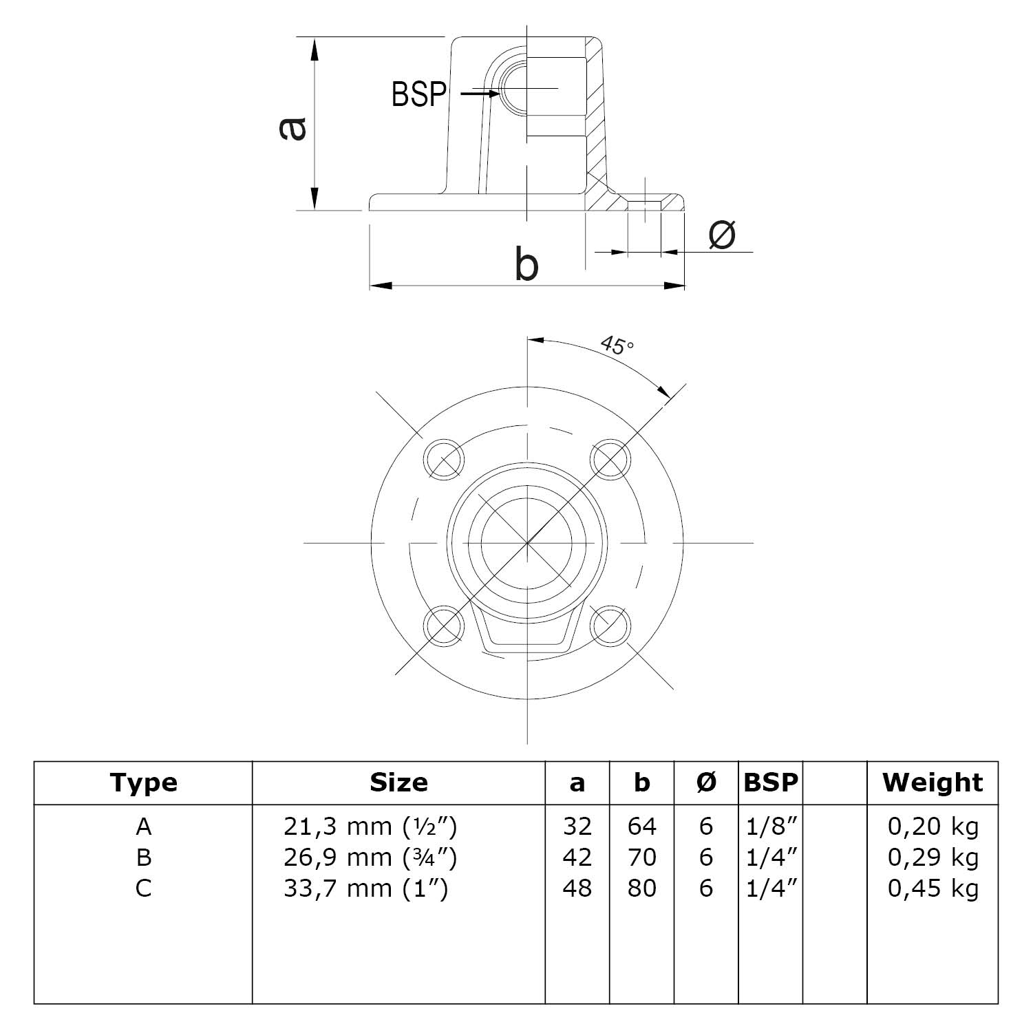 Dibujo técnico de una placa base redonda con orificio pasante: vista lateral con dimensiones de altura (a), anchura (b) y diámetro del orificio; vista superior con paso para tubos y 4 orificios de fijación. Tabla con dimensiones y peso.