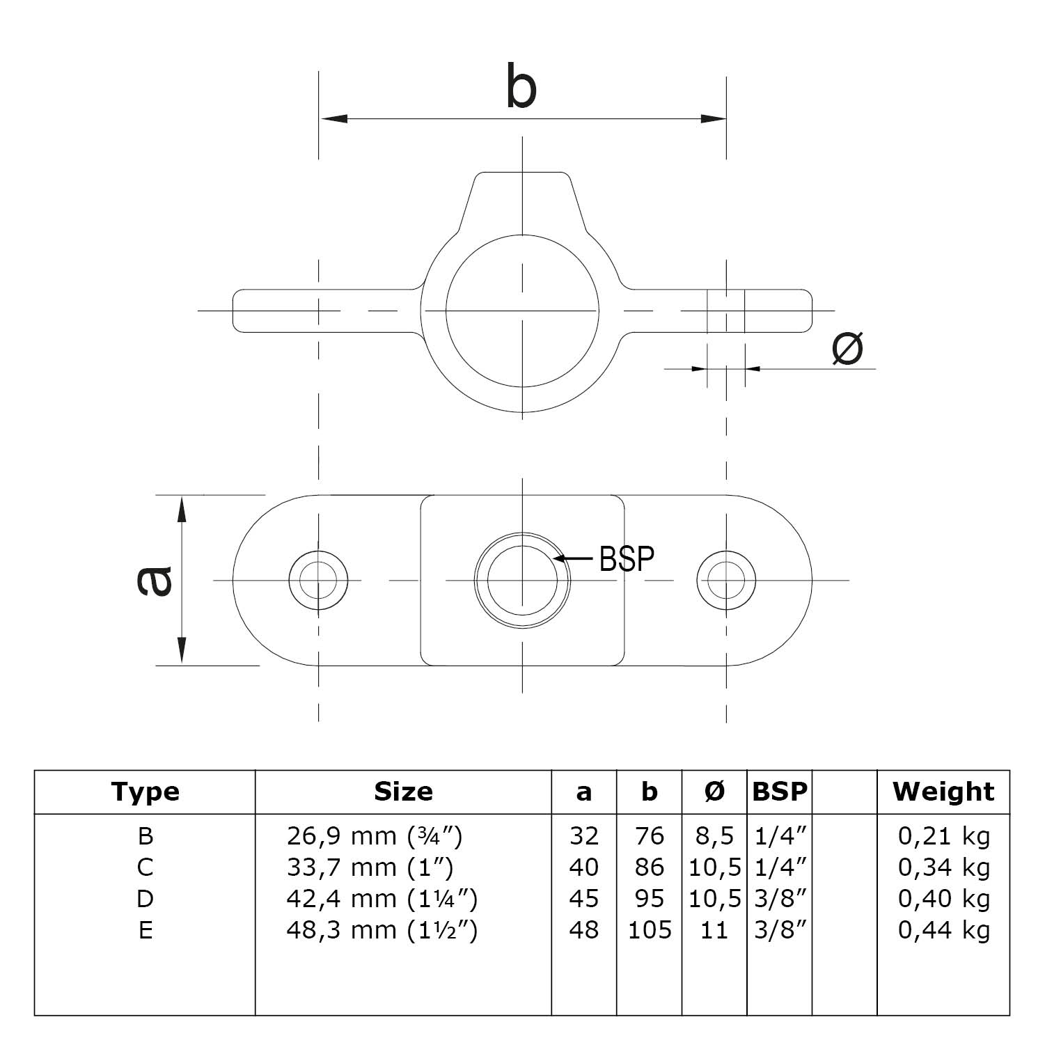 Dessin technique d'un œillet articulé double à deux anneaux. Vue de dessus et vue de profil avec cotes pour la hauteur (a), la largeur (b) et le diamètre du trou. Fiche technique concernant les types, les filetages et le poids.